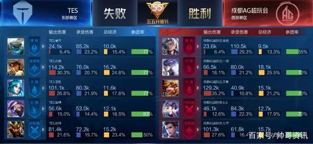 论员赞同 论员赞同