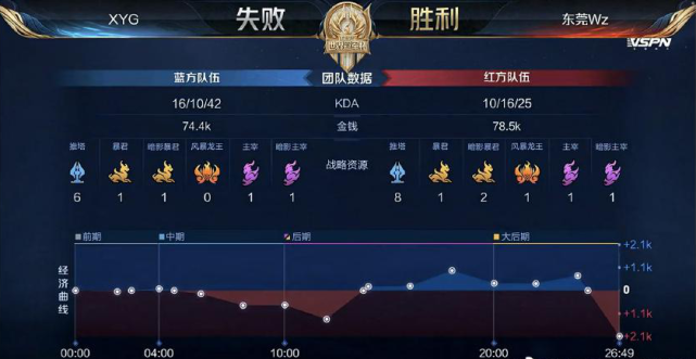 与教练定夺