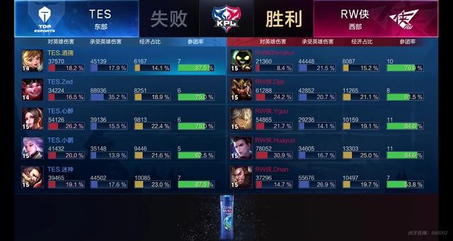该做什么