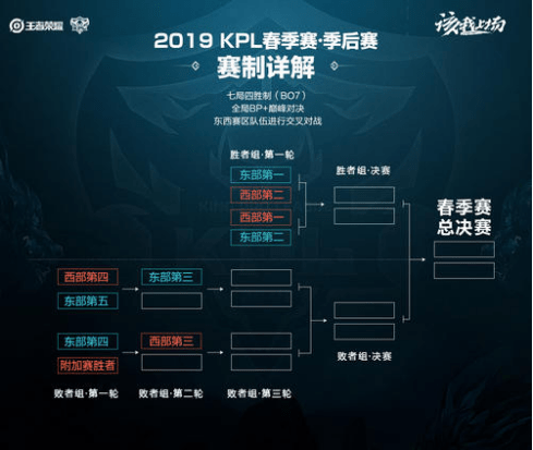 的KPI